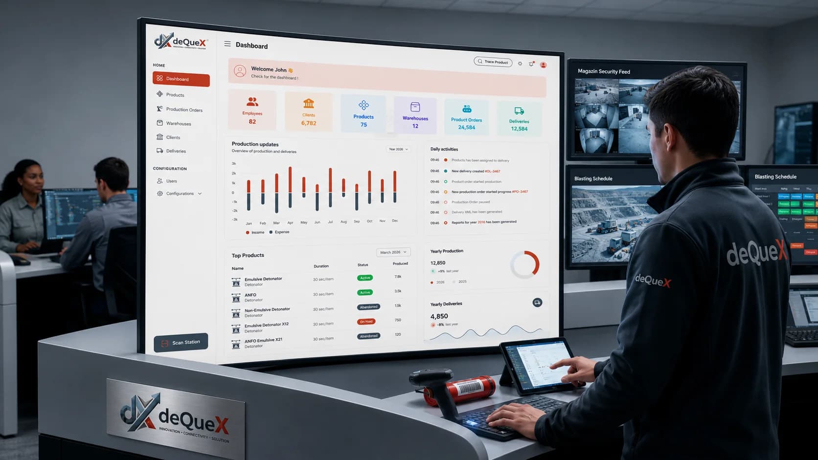 Dequex platform