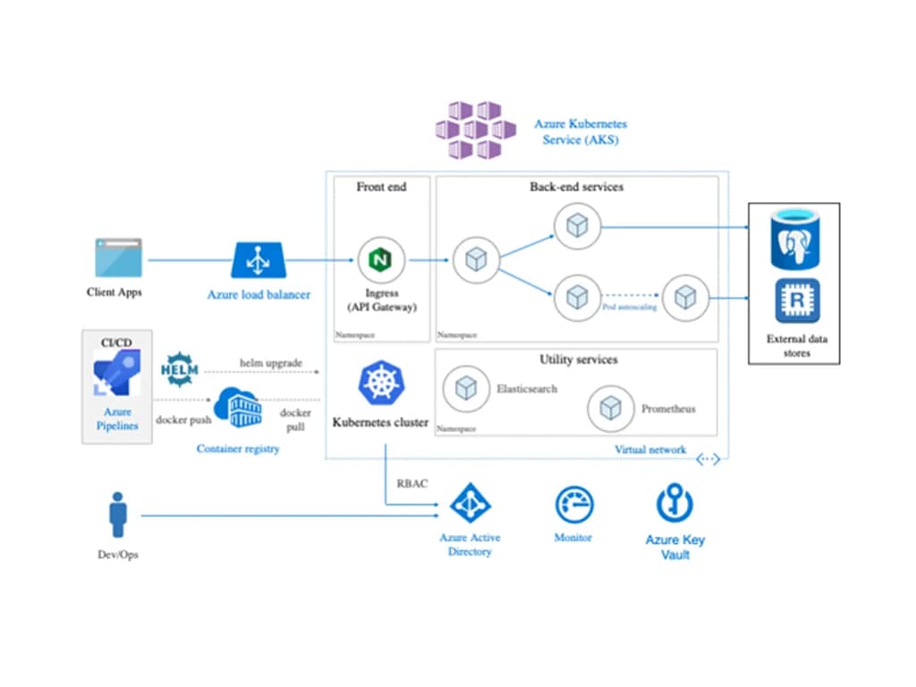 IoT Subscription Management Platform
